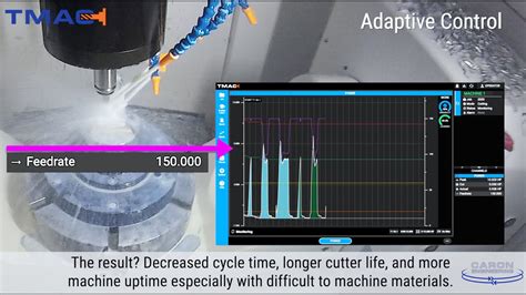 adaptive control is utilized in cnc machines to|adaptive control tools.